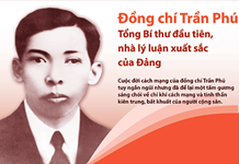 Đồng chí Trần Phú - Tổng Bí thư đầu tiên của Đảng, người con ưu tú của dân tộc